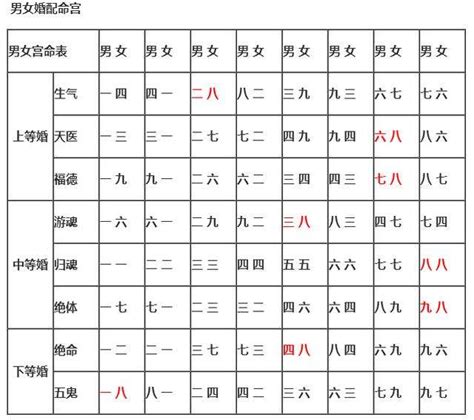 八字 結婚年齡|八字算命測結婚年齡